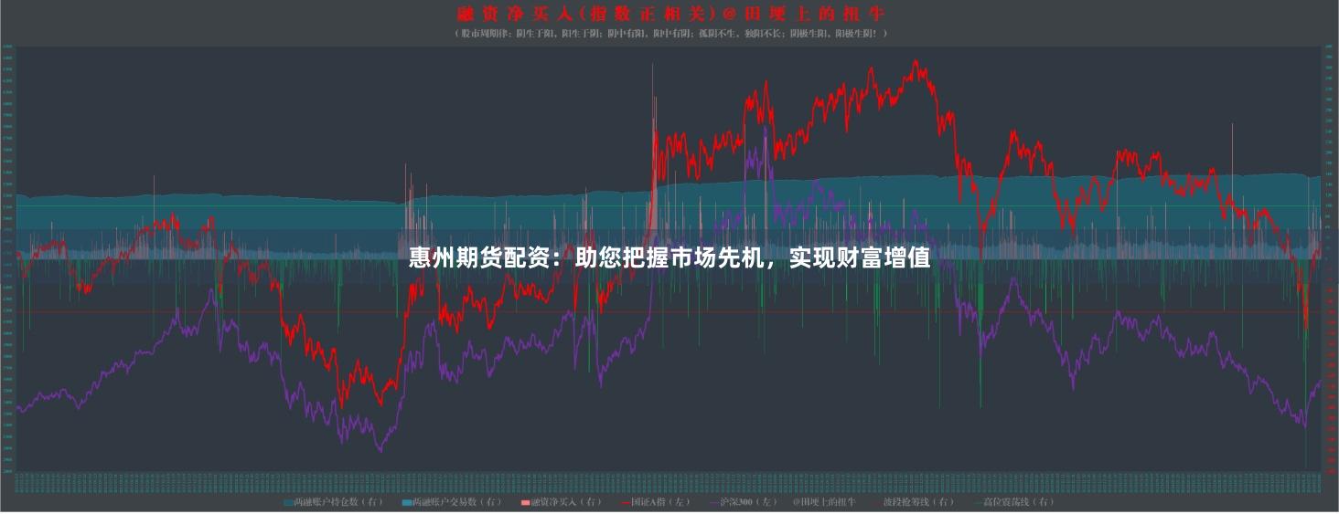 惠州期貨配資：助您把握市場先機，實現財富增值